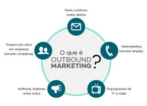 Outbound Marketing funciona