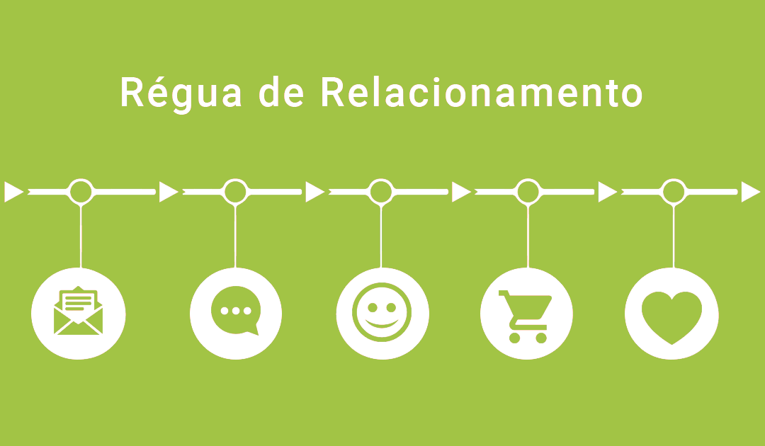Réguas de Relacionamento – E-commerce