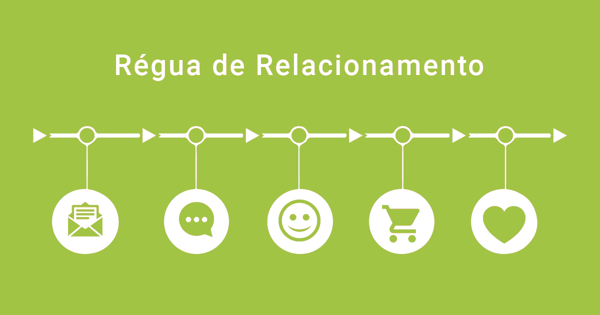 regua-de-relacionamento-tercerize