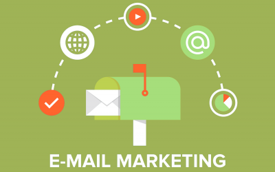 Você sabia que o E-mail Marketing não morreu e é uma das melhores estratégias para seu E-commerce?