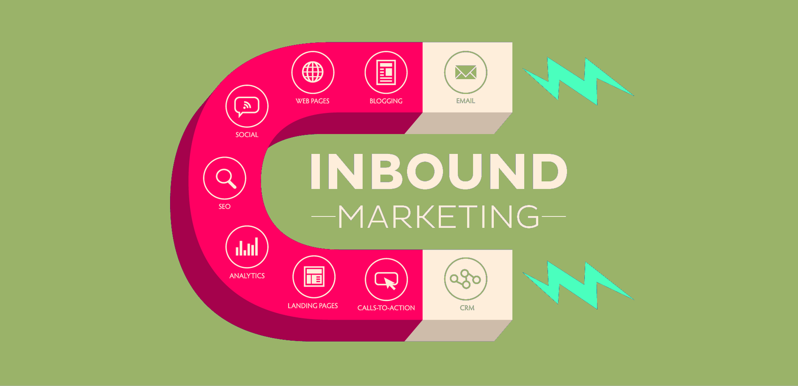 inbound-marketing-tercerize